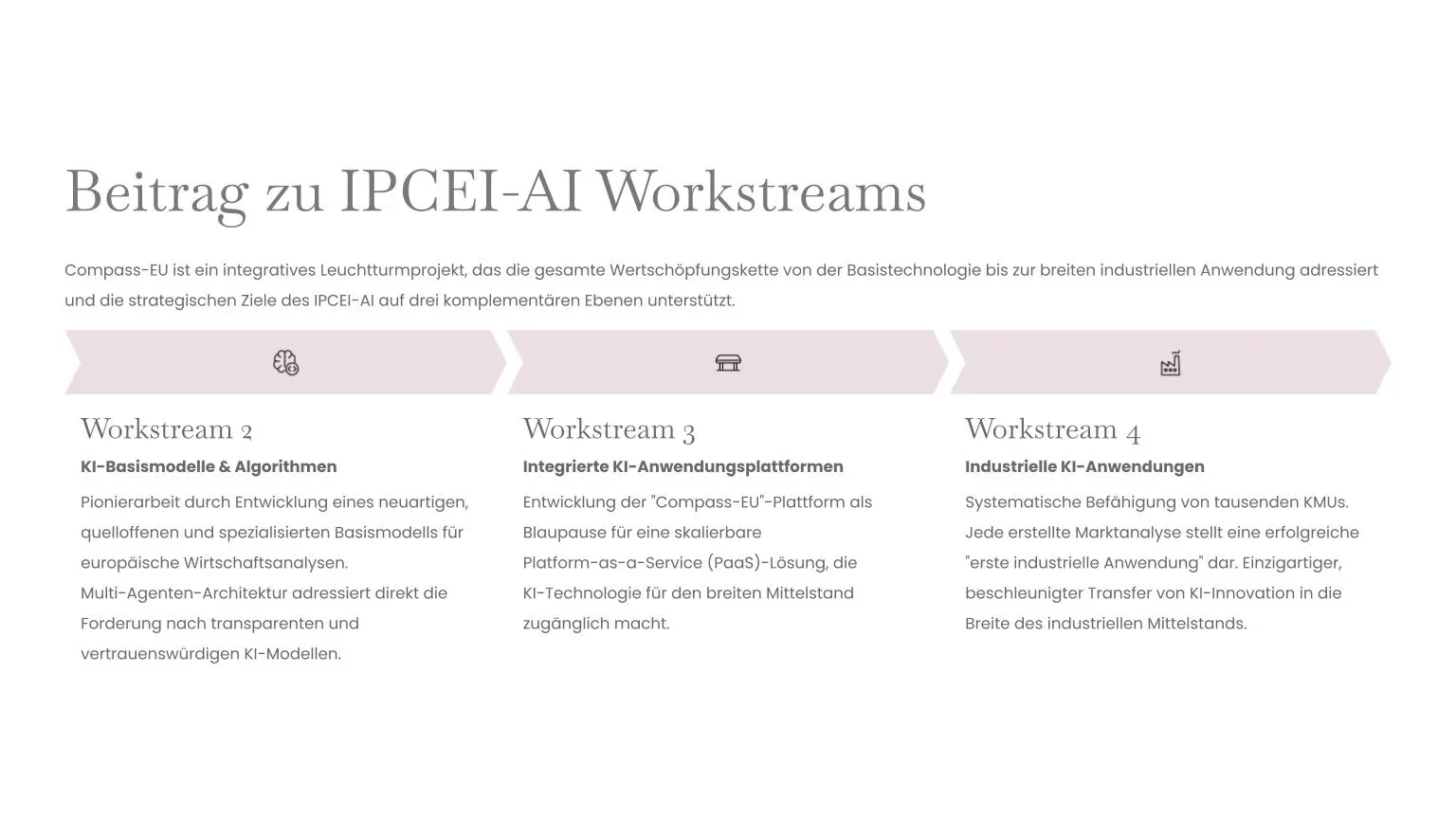 Kopie-von-Compass-EU_-KI-Plattform-zur-Stärkung-europäischer-KMUs-_6_