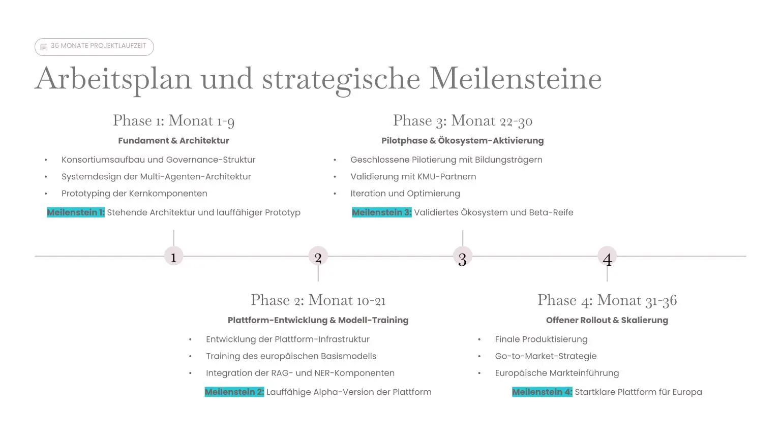 Kopie-von-Compass-EU_-KI-Plattform-zur-Stärkung-europäischer-KMUs-_7_